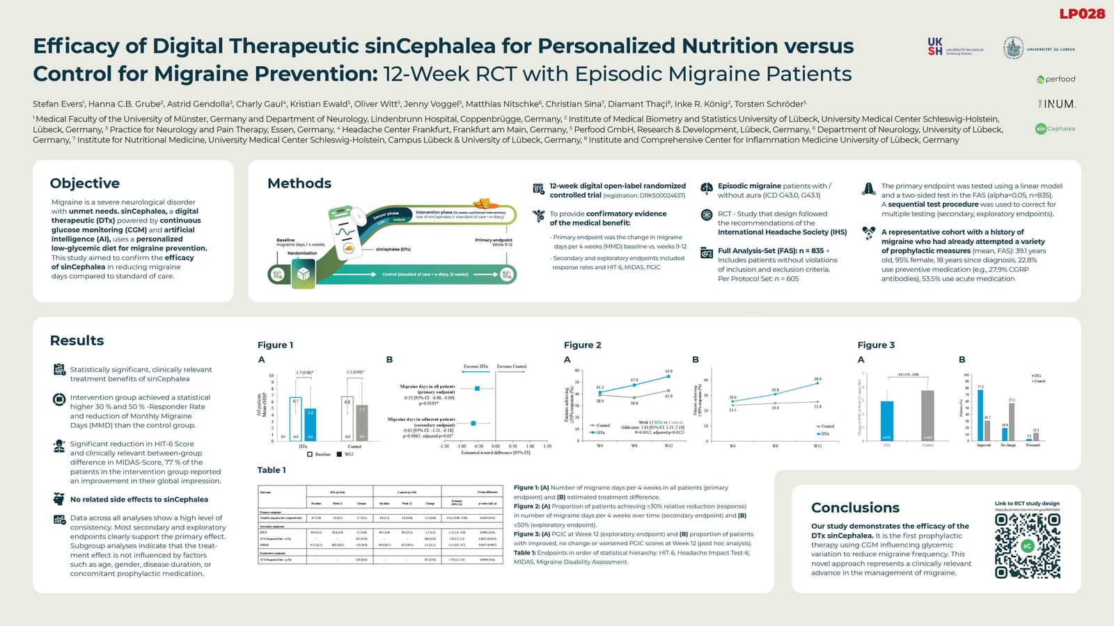 Scientific Poster – sinCephalea